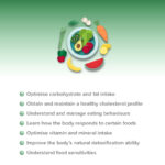 Eatwellgx-Image-5-800x801