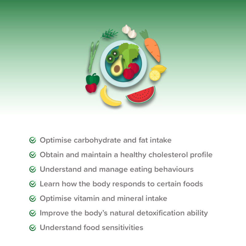 Eatwellgx-Image-5-800x801